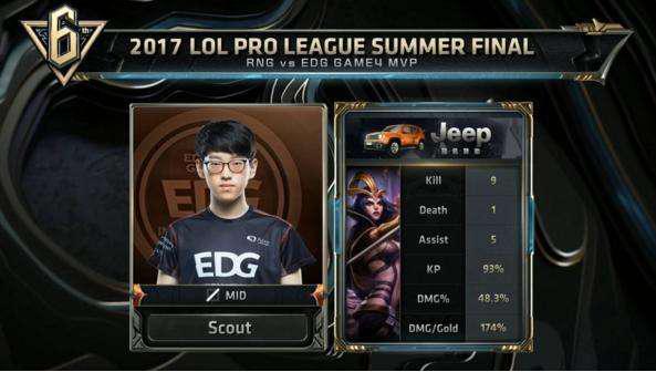 乔治的组合 乔治的组合